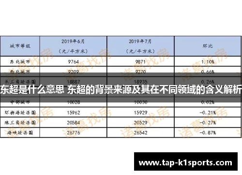 东超是什么意思 东超的背景来源及其在不同领域的含义解析