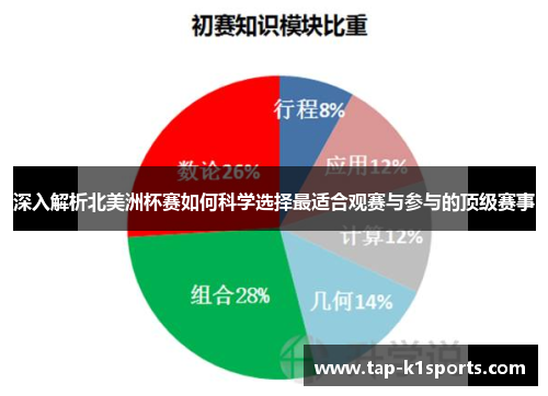 深入解析北美洲杯赛如何科学选择最适合观赛与参与的顶级赛事
