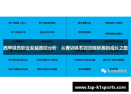 西甲球员职业发展路径分析：从青训体系到顶级联赛的成长之路
