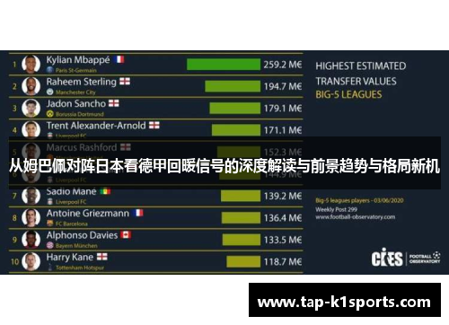 从姆巴佩对阵日本看德甲回暖信号的深度解读与前景趋势与格局新机