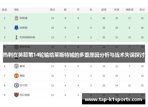 热刺在英超第14轮输给莱斯特城的多重原因分析与战术失误探讨