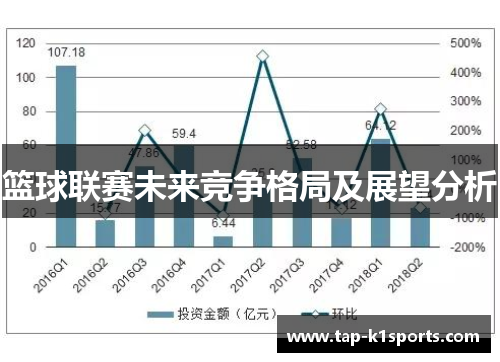 篮球联赛未来竞争格局及展望分析
