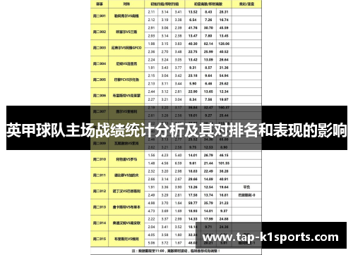 英甲球队主场战绩统计分析及其对排名和表现的影响